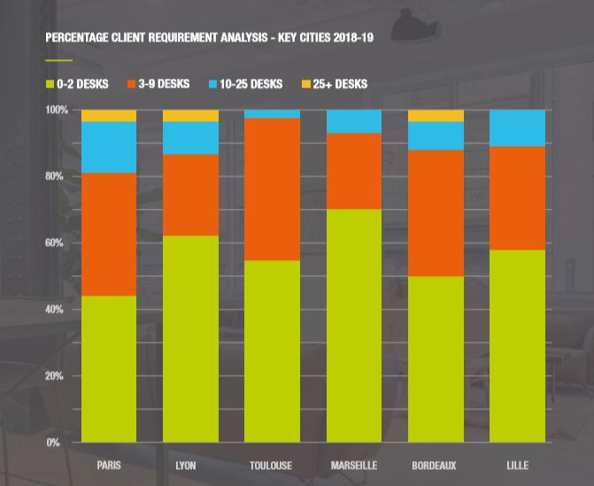 City Comparison