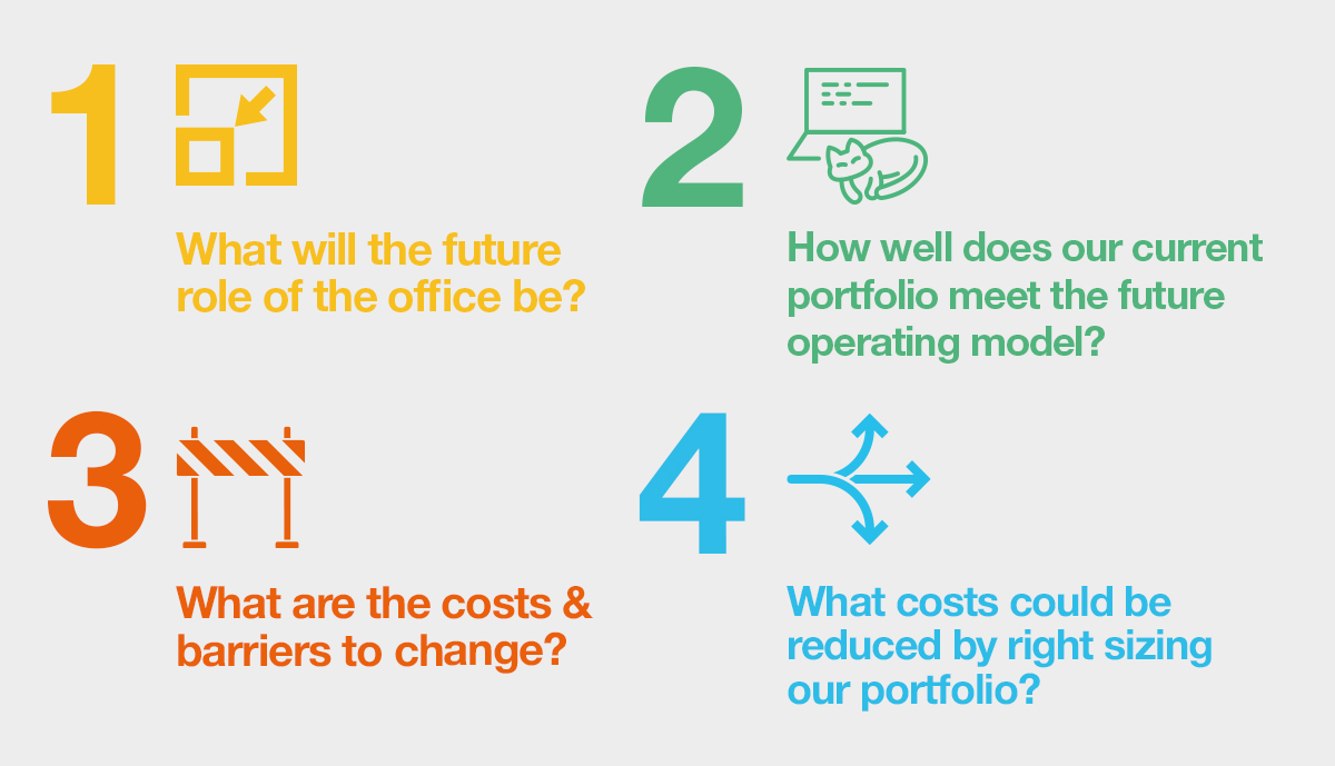 What will the future role of the office be?