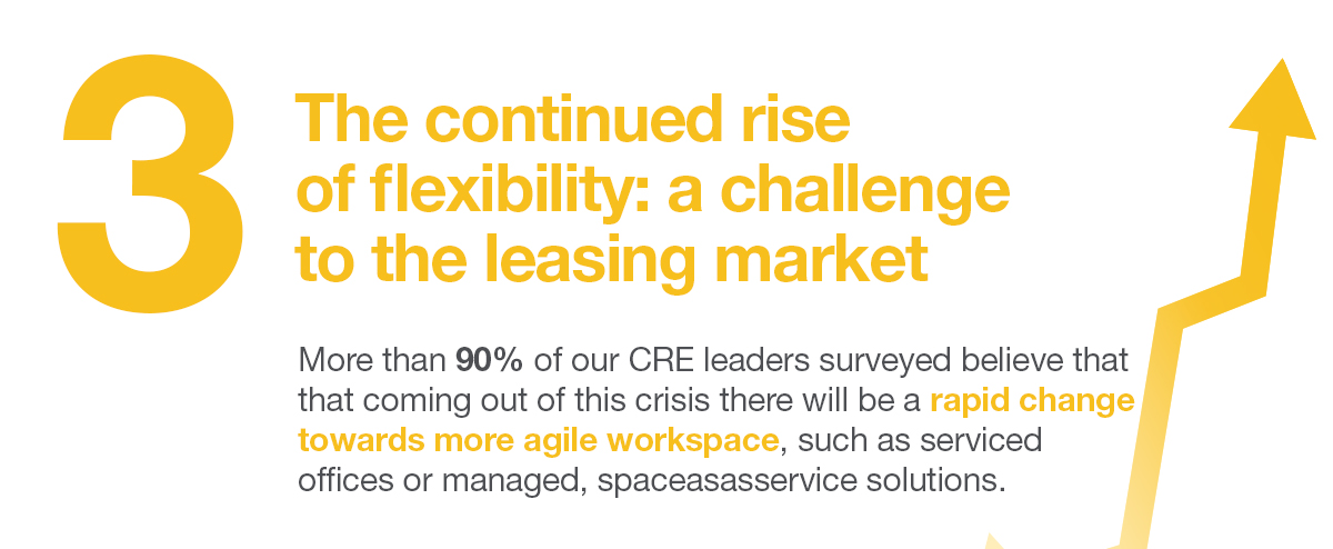 The continued rise of flexibility: a challenge to the leasing market