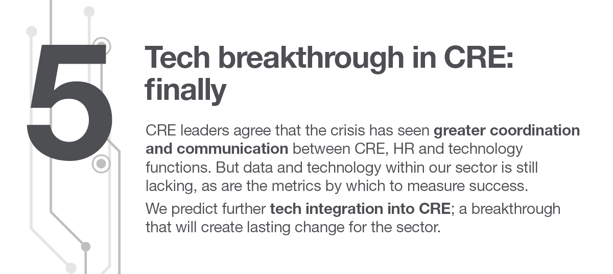 Tech breakthrough in CRE: finally