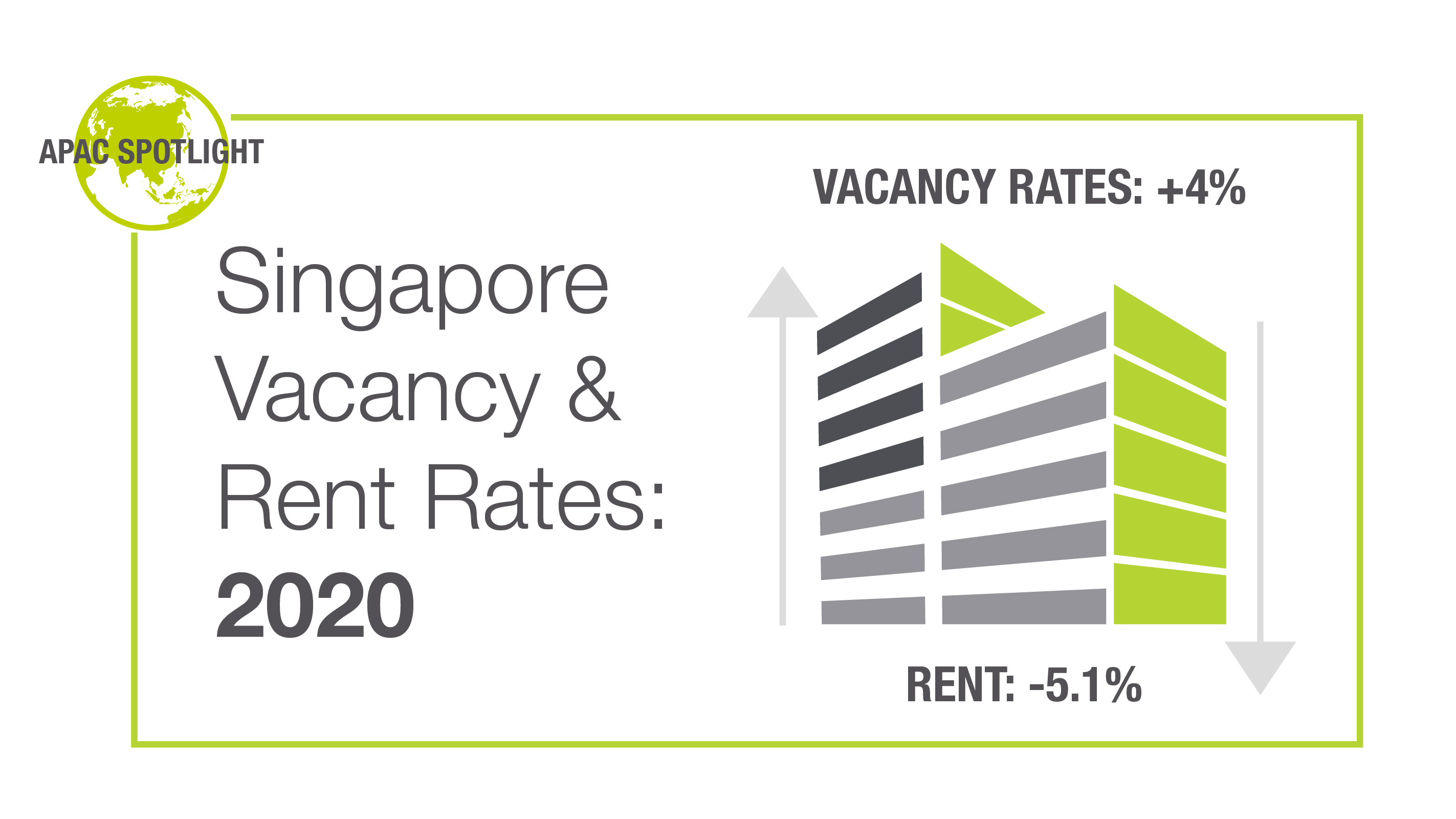 Singapore vacancy and rent rates