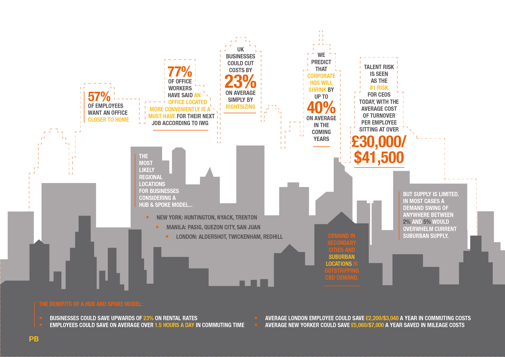 The Rise of Suburbia?